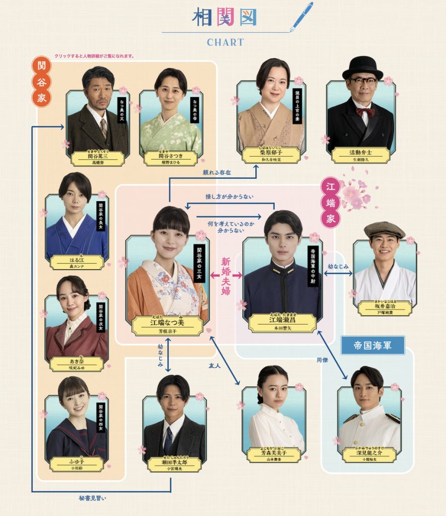 『波うららかに、めおと日和』の相関図